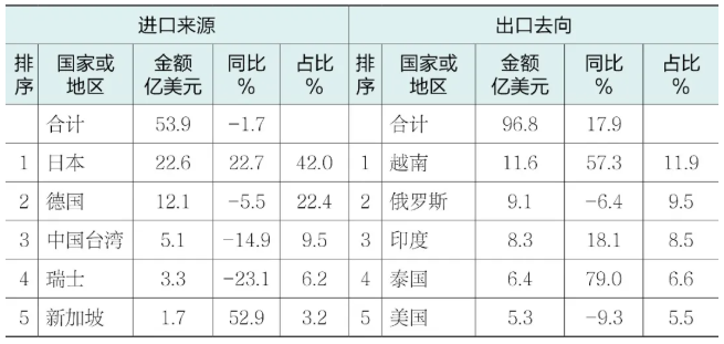 表6.png
